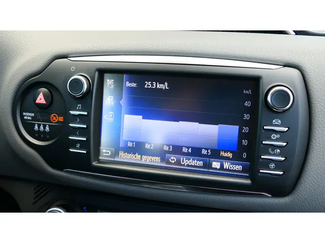 Toyota Yaris 1.5 Hybrid Active 2019 Hybride Benzine 15