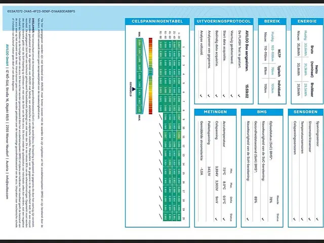MAN TGE E-TGE 2020 Elektrisch 15