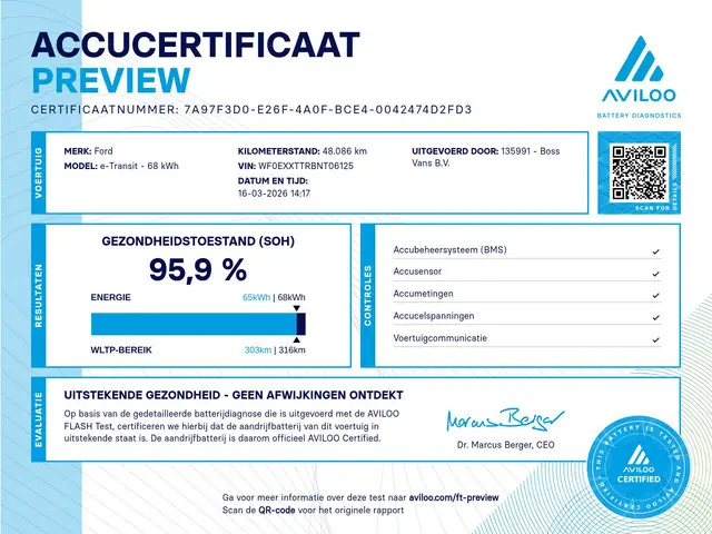 Ford E-Transit 68kWh 184PK 2023 Elektrisch 7