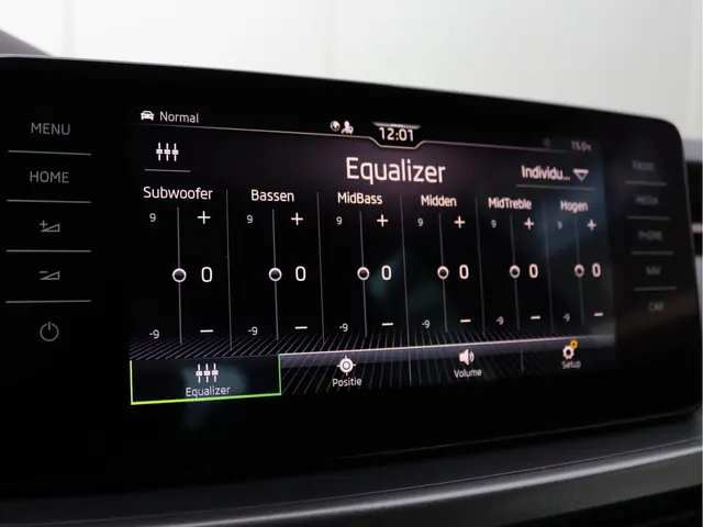 Škoda Kamiq 1.5 TSI ACT Business Edition 2020 Benzine 41