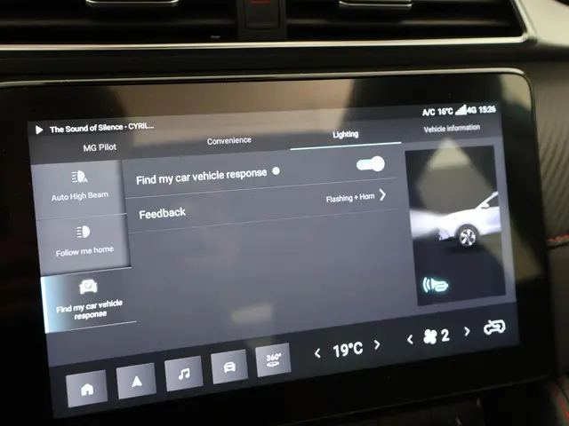 MG ZS-EV MG EV 50 KWH LUXURY 2022 Elektrisch 40