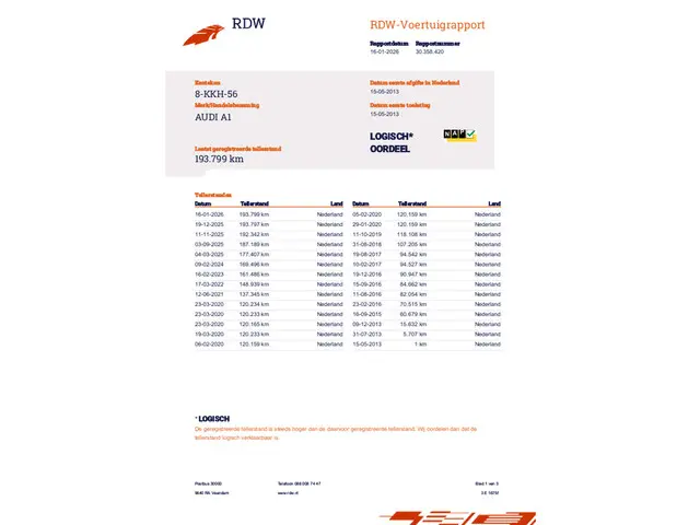 Audi A1 1.2 TFSI Admired 2013 Benzine 15