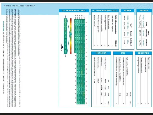 Volkswagen Crafter E-CRAFTER 2021 Elektrisch 16