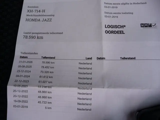 Honda Jazz 1.3 i-VTEC Comfort Aut 2019 Benzine 23