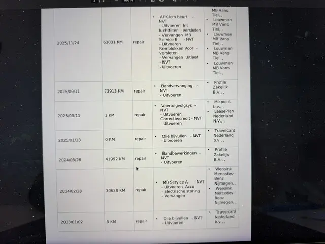 Mercedes-Benz Citan 108 CDI L1 Pro 2022 Diesel 25