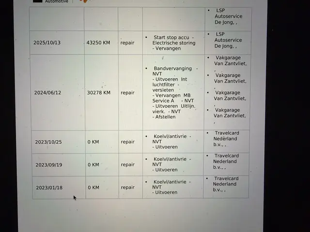 Mercedes-Benz Citan 108 CDI L1 Pro 2022 Diesel 31