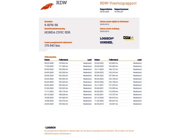 Honda Civic 1.4 Sport 2013 Benzine 24