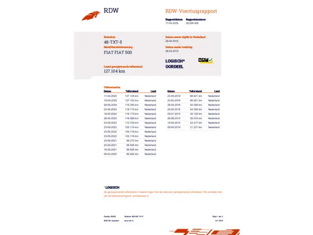 Fiat 500C Automaat 2012 Benzine 18