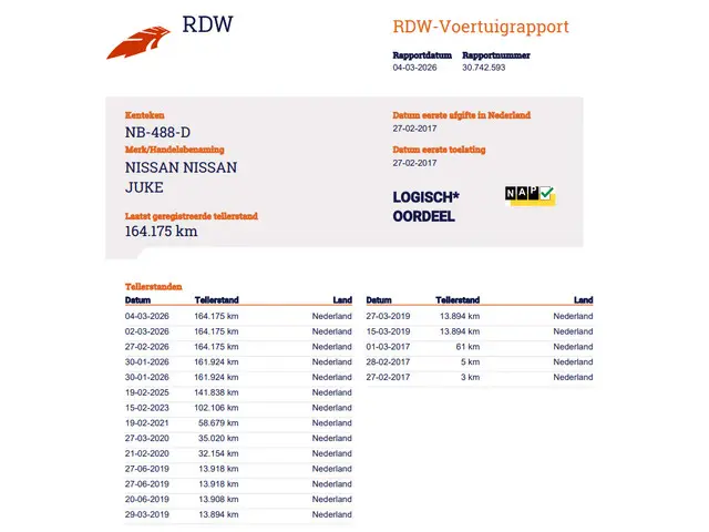 Nissan Juke 1.2 DIG-T S/S Dynamic Edition 2017 Benzine 18