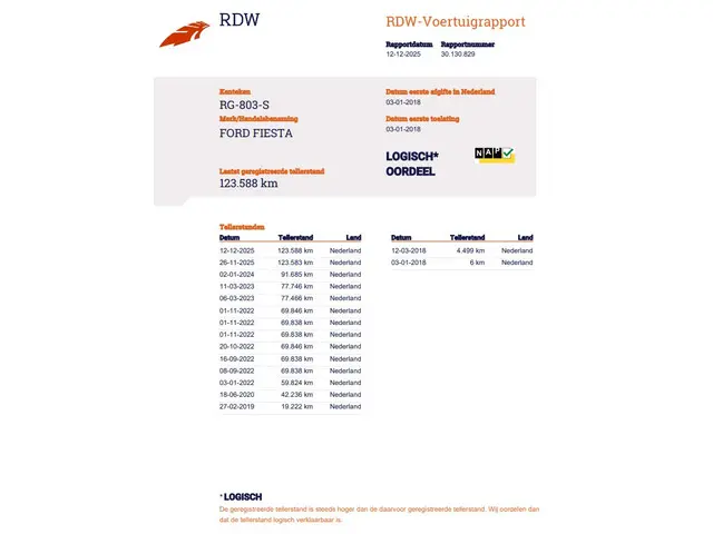 Ford Fiesta 1.1 Trend 2018 Benzine 24