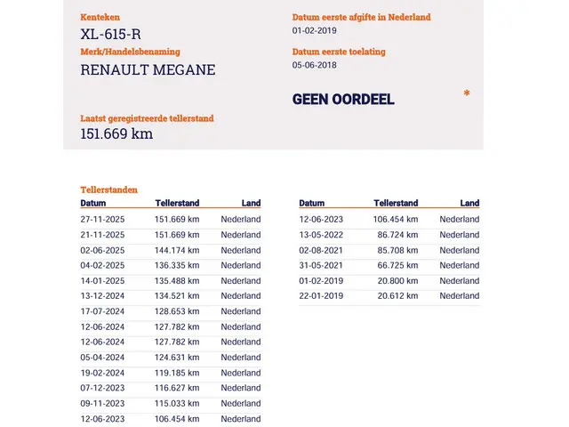 Renault Mégane Estate 1.5 dCi GT-Line 2018 Diesel 23