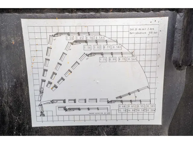 MAN TGM 18.250 +ATLAS 240.2E-A4+JIB 2022 Diesel 5
