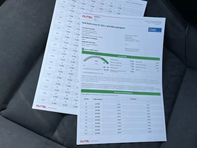 Audi e-tron GT RS 93 kWh 2021 Elektrisch 40