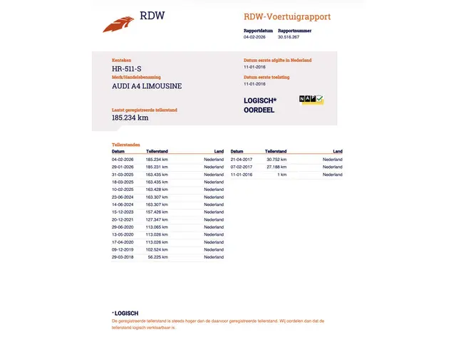 Audi A4 Limousine 1.4 TFSI Pro Line 2016 Benzine 40