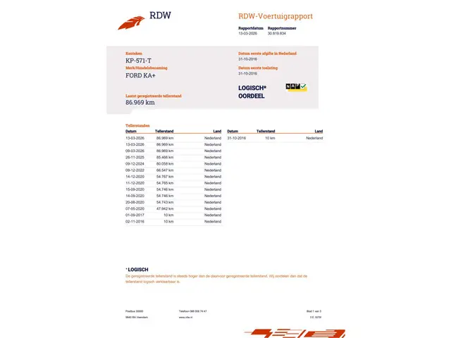 Ford Ka Ka+ 1.2 Trend Ultimate 5 Deurs 2016 Benzine 11