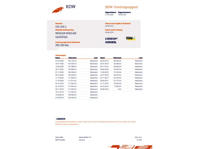 Nissan QASHQAI 1.2 Tekna 2015 Benzine 23