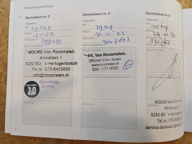 Volvo V60 2.0 T5 Momentum 2018 Benzine 44