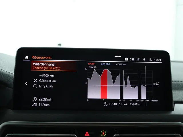 BMW X4 M40i Business Edition Plus 2022 Benzine 52