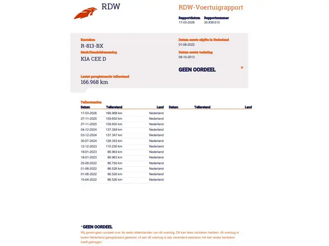 Kia cee'd Sportswagon 1.4 CVVT 2013 Benzine 25