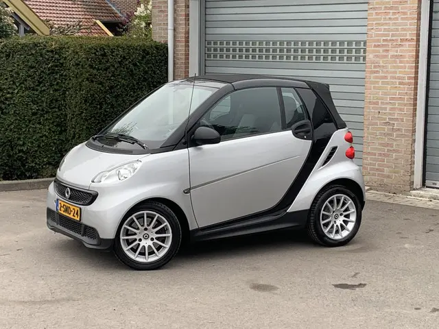 Smart Fortwo 2