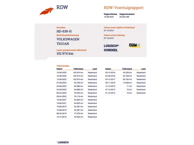 Volkswagen Tiguan 1.4 TSI Sport&Style 2015 Benzine 41