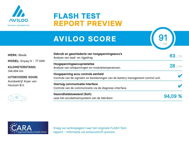 Škoda Enyaq iV 80 2021 Elektrisch 4