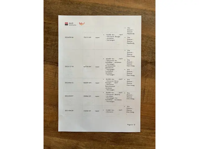 Kia Sportage 1.6 T-GDI DynamicLine 2020 Benzine 37