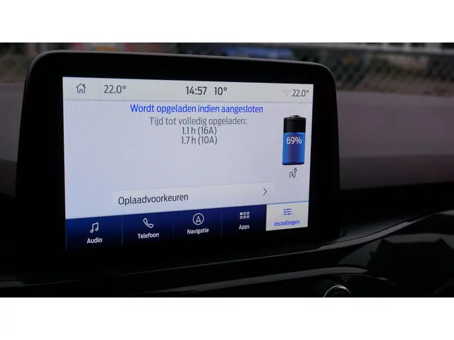 Ford Kuga 2.5 225pk PHEV ST-Line X 2021 Hybride Benzine 50