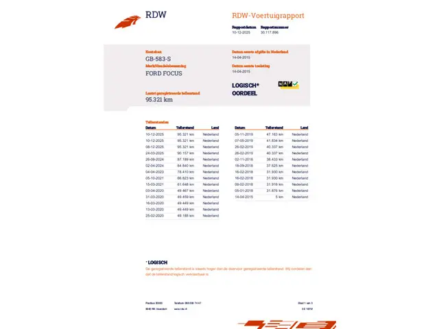 Ford Focus 1.5 Titanium Edition 2015 Benzine 29