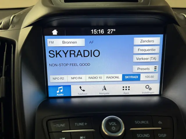 Ford Kuga 1.5 EcoBoost ST Line 2017 Benzine 29