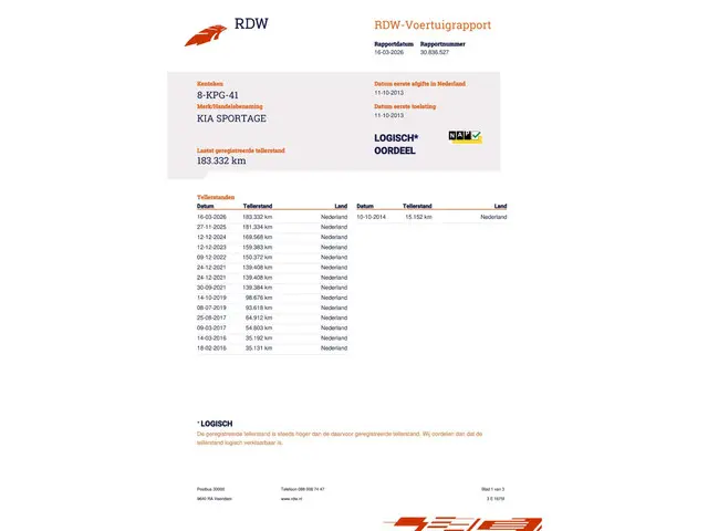 Kia Sportage 1.6 GDI 20th Anniversary 2013 Benzine 4