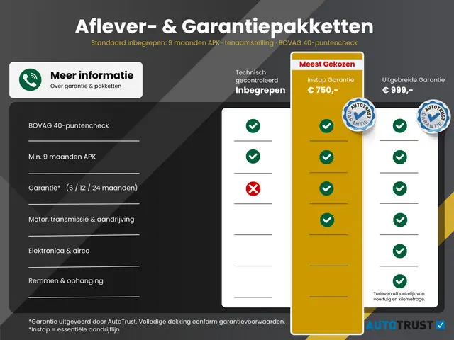 Hyundai i20 1.0 T-GDI Comfort 2021 Hybride Benzine 2