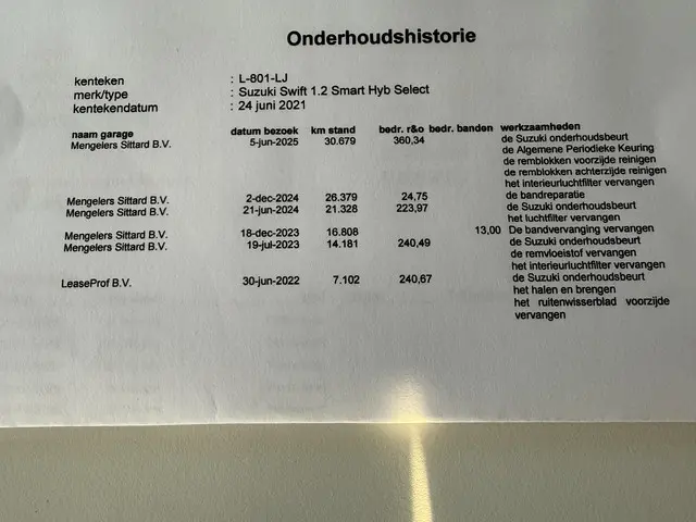 Suzuki Swift 1.2 Select Smart Hybrid 2021 Benzine 36