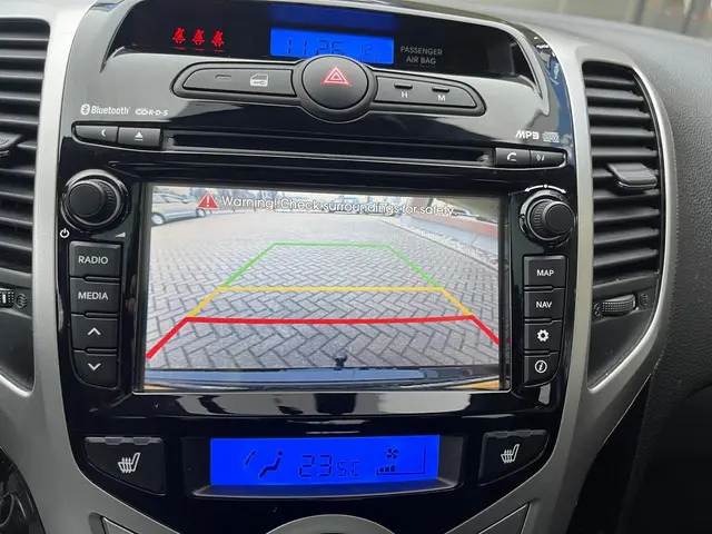 Hyundai ix20 1.6i Premium 2018 Benzine 68