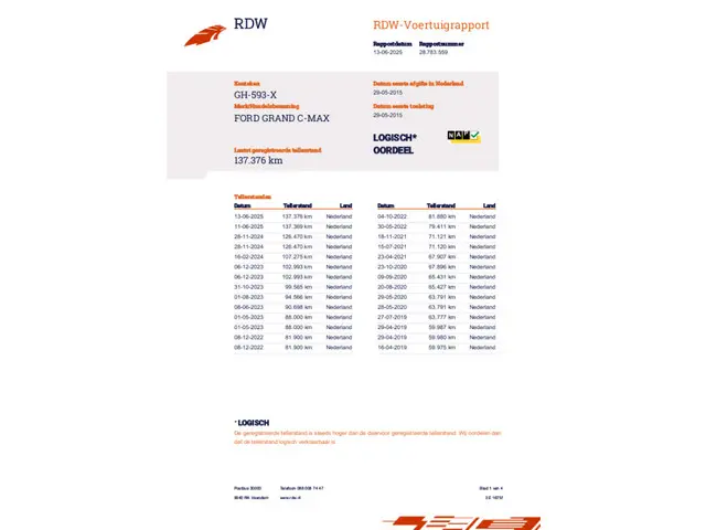 Ford Grand C-Max 1.0 Titanium 2015 Benzine