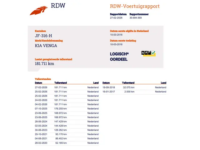 Kia Venga 1.4 CVVT DynamicPLusLine 2016 Benzine 14