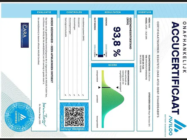 MAN TGE E-TGE 2020 Elektrisch 16