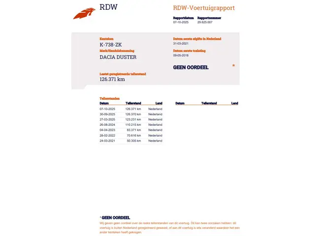 Dacia Duster 1.2 TCe 4x4 Prestige 2018 Benzine 32