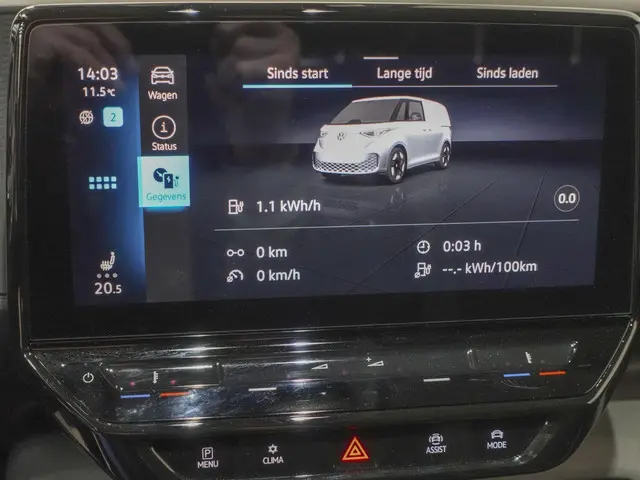 Volkswagen ID. Buzz Cargo 77 kWh 2022 Elektrisch 32