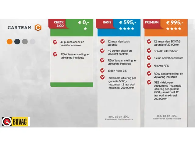 Audi Q3 45 TFSI e edition 2022 Hybride Benzine 64