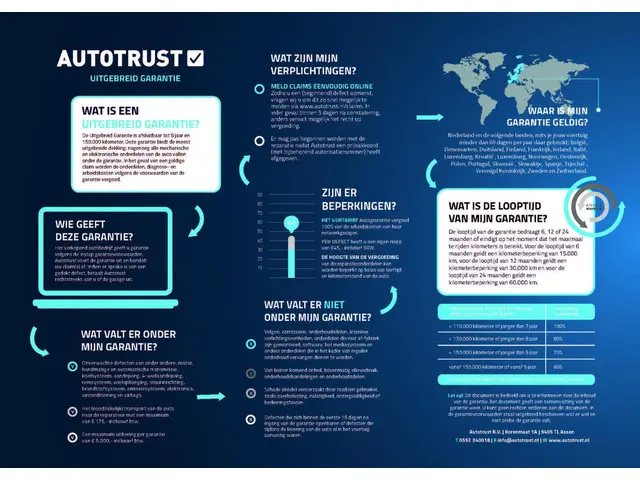 Volkswagen Golf 1.5 eTSI R-Line 2022 Benzine 5
