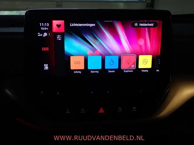 Volkswagen ID.4 Pro 77 kWh 2022 Elektrisch 29