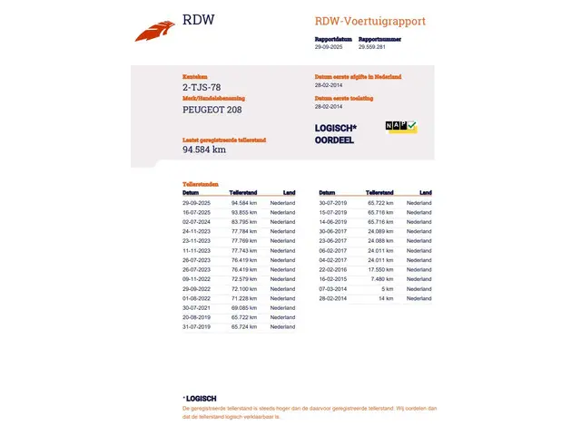 Peugeot 208 1.0 VTi Access 2014 Benzine 22