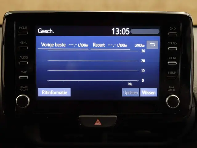 Toyota Yaris 1.5 VVT-i Active 2022 Benzine 23