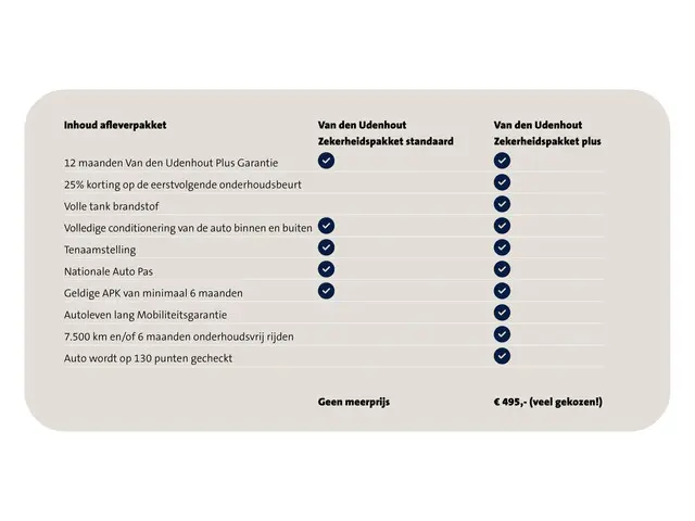 CUPRA Born Business One 62 kWh 2021 Elektrisch 46