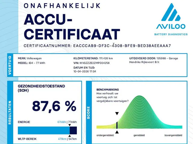 Volkswagen ID.4 Max 77 kWh 2020 Elektrisch 2