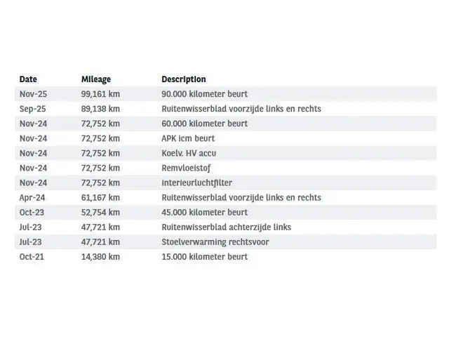 Hyundai Kona EV Premium 64 kWh 2021 Elektrisch 22
