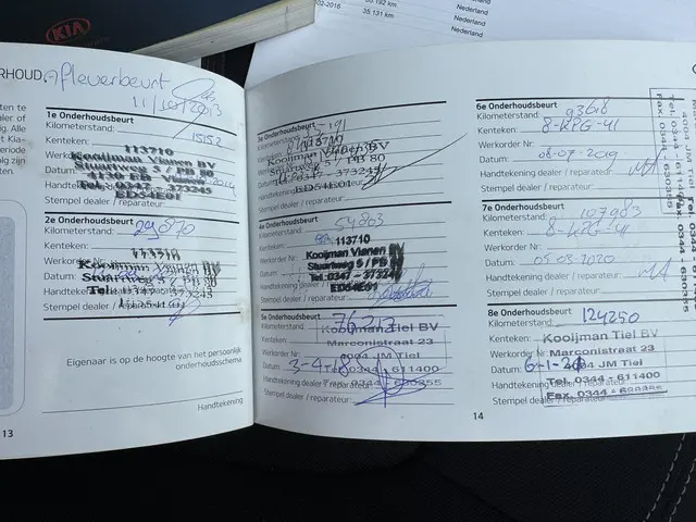 Kia Sportage 1.6 GDI 20th Anniversary 2013 Benzine 6