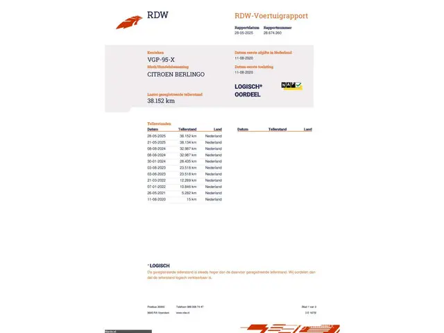 Citroën Berlingo bestel 1.5 BlueHDI Club 2020 Diesel 35