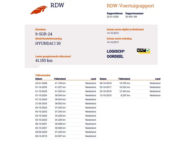 Hyundai i30 1.6 GDI i-Vision 2013 Benzine 5